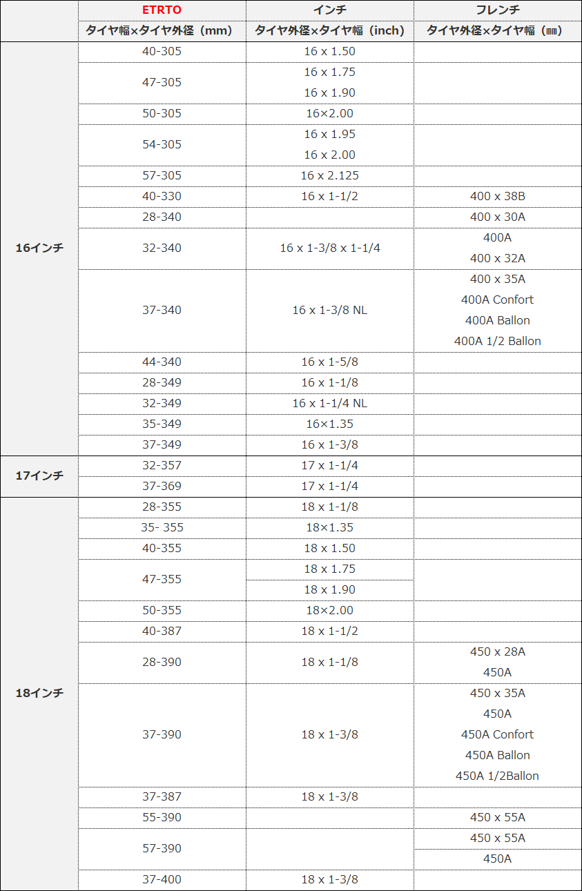 Etrto規格表 エトルト バイシクル A To Z